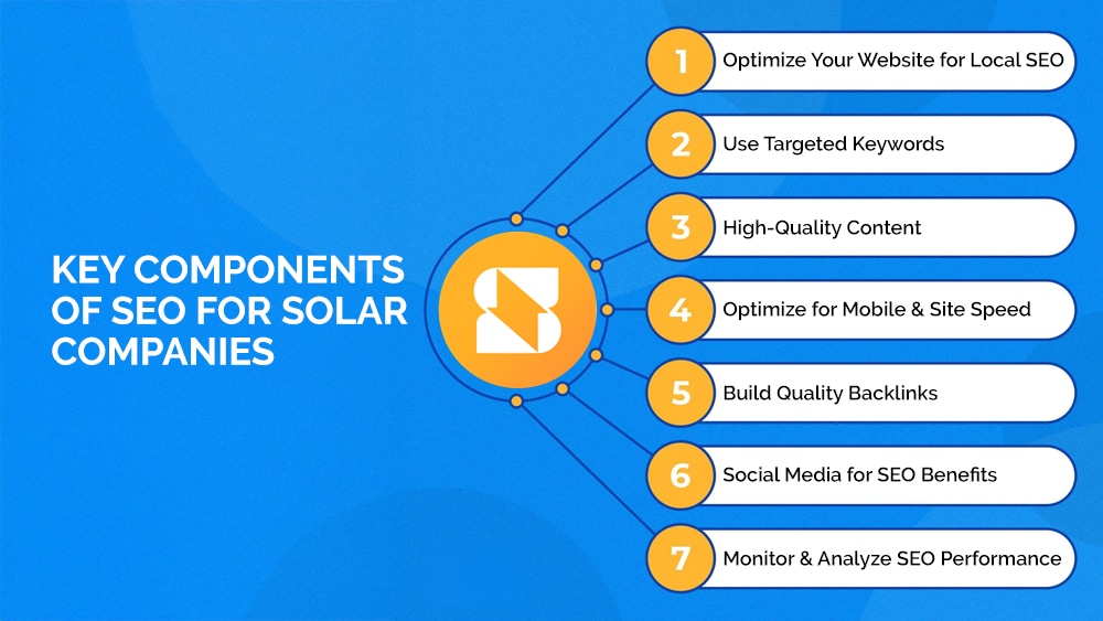 SEO for solar companies