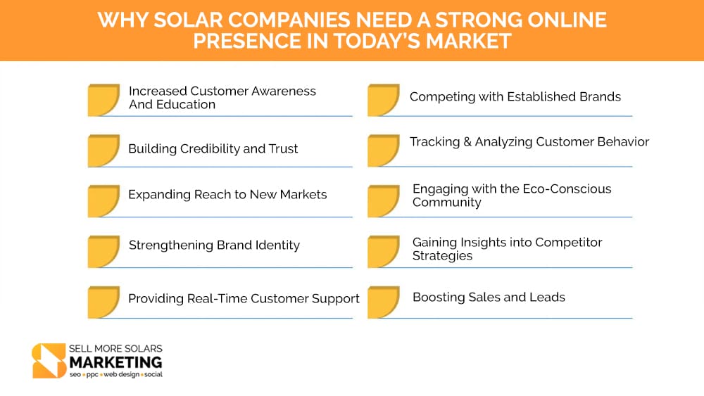 Why solar companies need a strong online presence